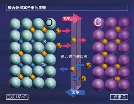 环境|冬天手机耗电快、失灵？这几个手机保养的小窍门，让手机多用几年！