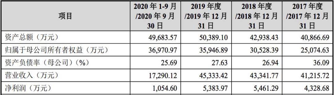 世宇科技二度IPO终止:业绩突降 近半数收入靠外销(图2)