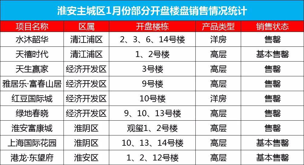 2021淮安涟水gdp_江苏42县最新经济实力排行榜 徐州排第1的居然是他,GDP相当于1座城