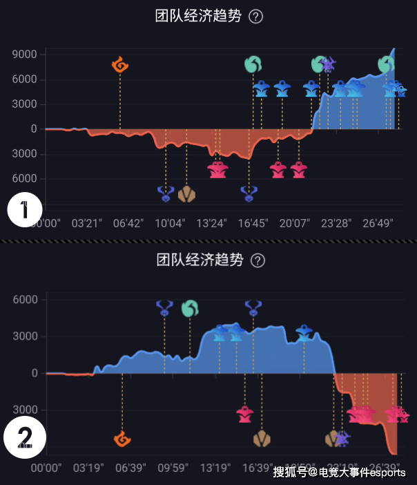 sky|WE惨败JDG苦吞三连败！高开低走引发争议，微笑被气到光速下播