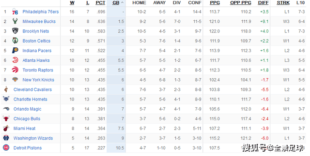 活塞排名_活塞运动