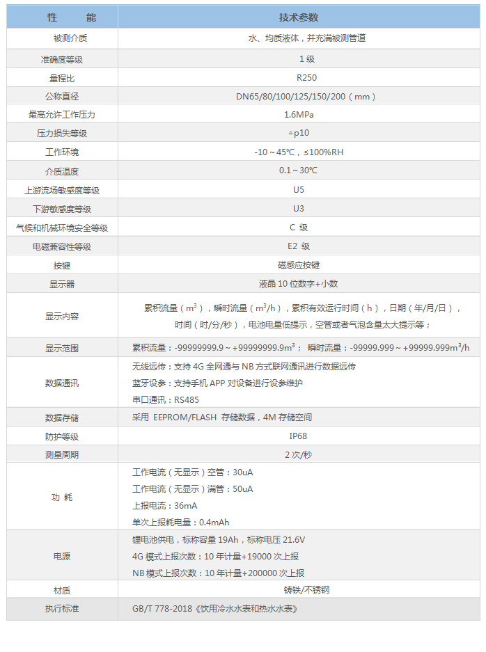 量程|一体化超声水表介绍