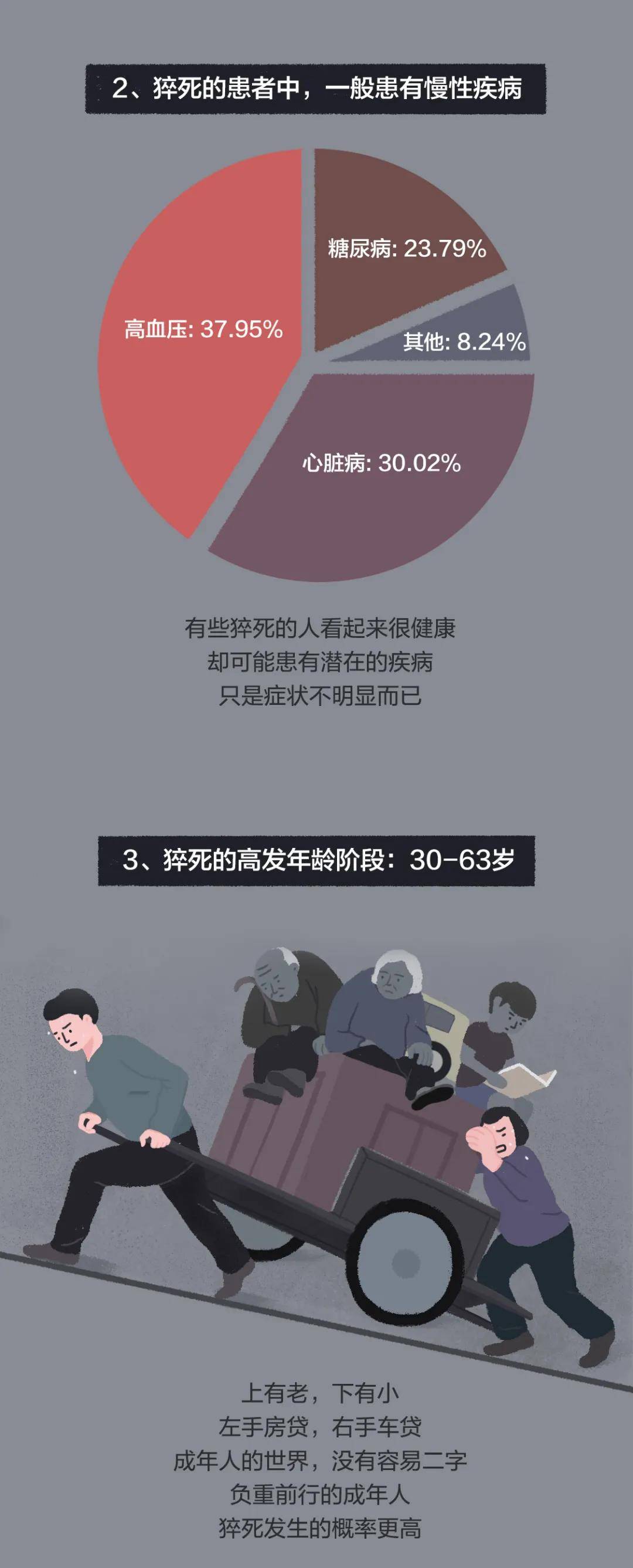 怎么判断自己会不会猝死?经常熬夜的人,一定要看看