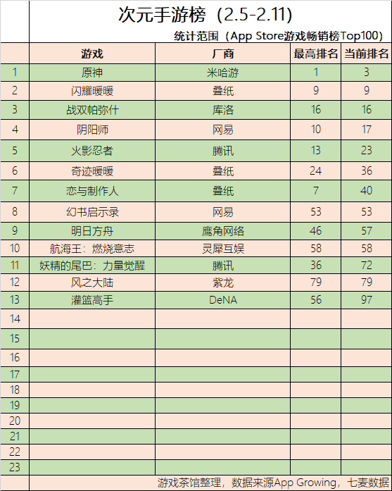 小米|原神上架小米商店 二次元游戏集体过春节 | 二次元周报