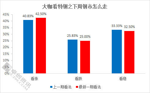 大咖看特钢之节后钢市怎么走 卓创