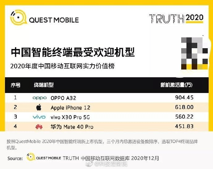 oppoa系列排行榜_2021年oppo手机性价比排行