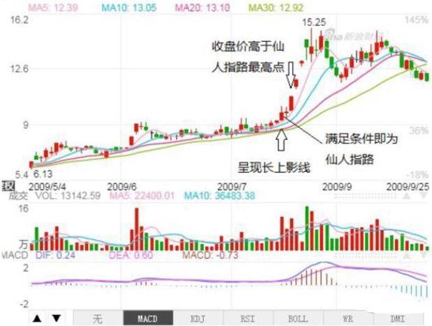 人口股系数_人口普查(2)