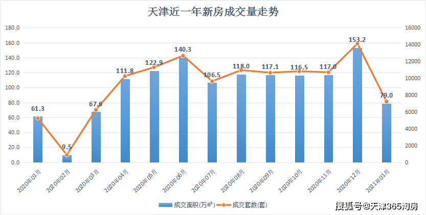 2021年1月天津gdp_2021年天津拆迁规划图(3)