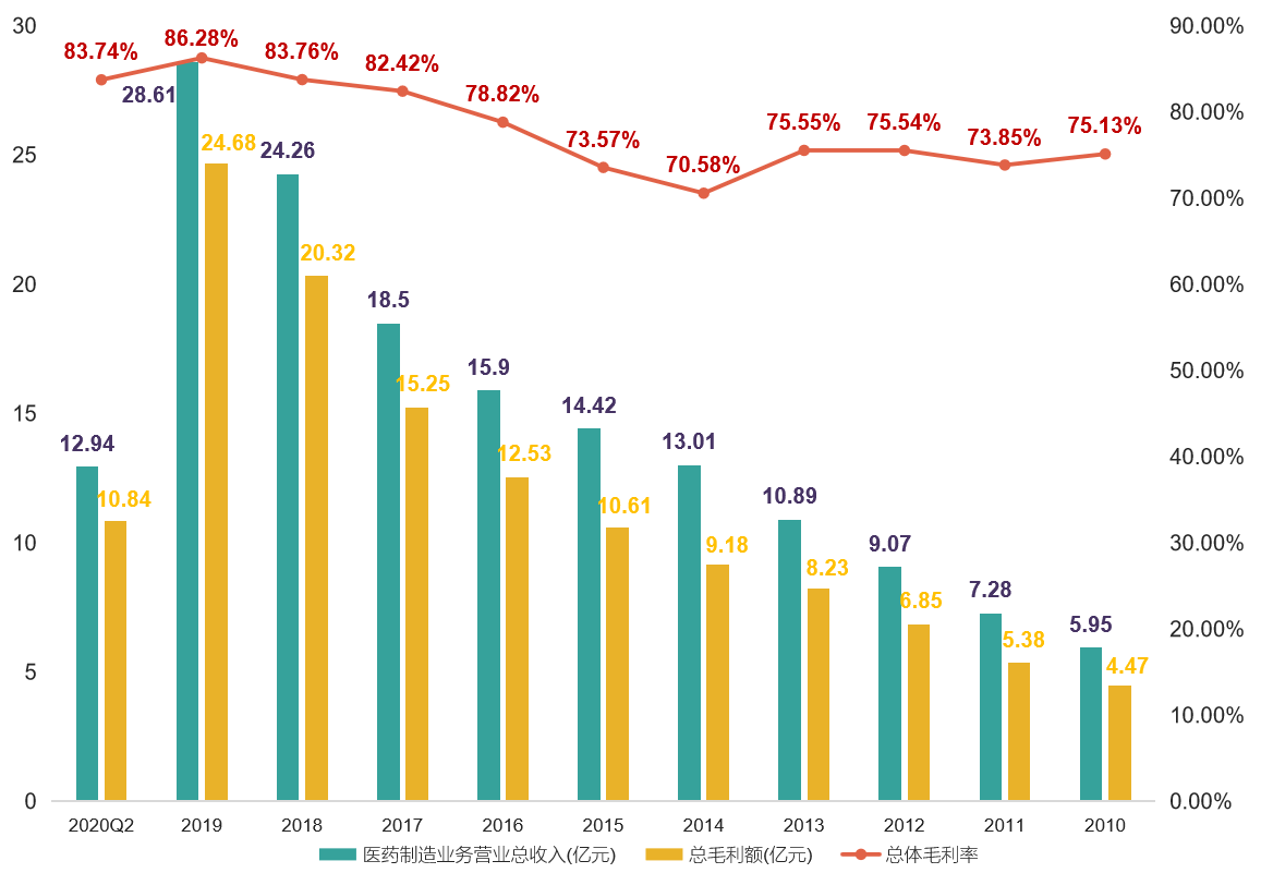 长株谭总人口多少(3)