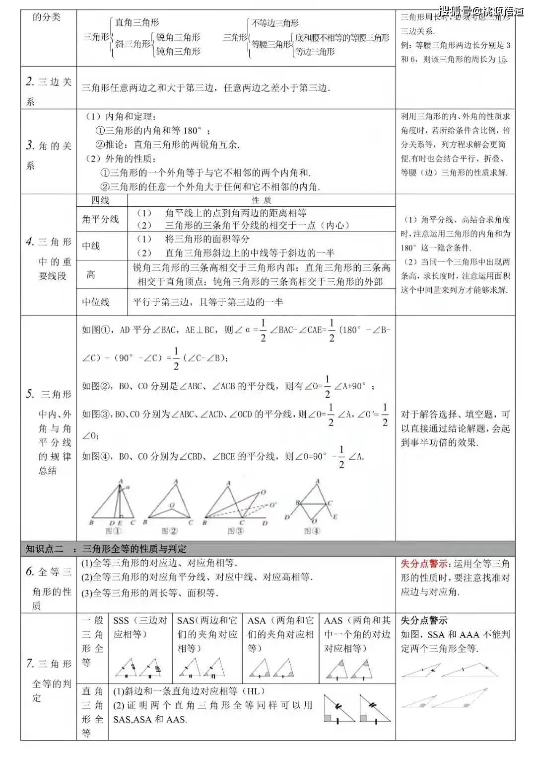 初三数学知识点归纳图 图片搜索