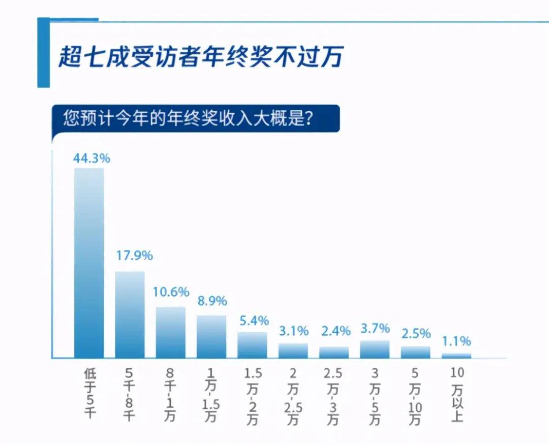 北京白领人口_中国体育的消费潜力,藏在县城里 过年手记(3)