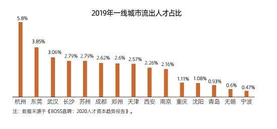 上海多少人口2021年_2020年人口多少亿(2)
