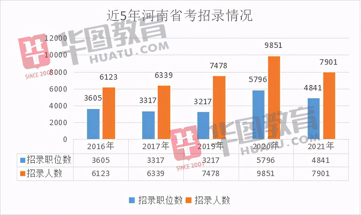 信阳市人口2021总人数_信阳市2021