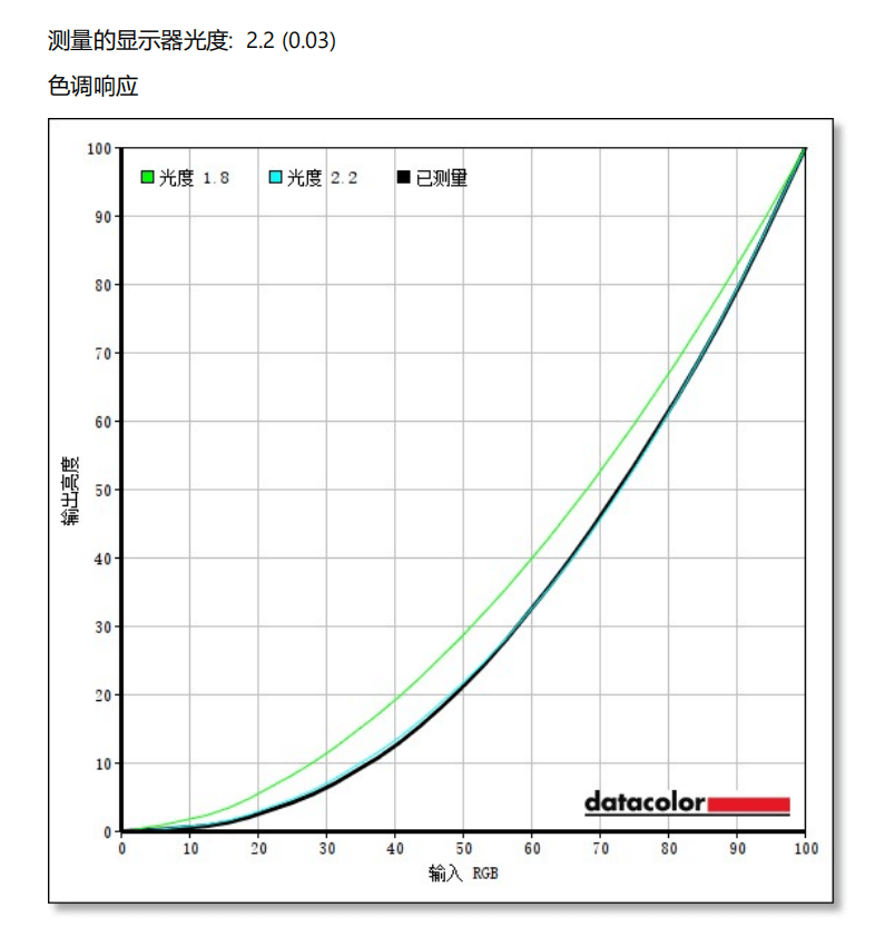 锐龙|锐龙9 5900HX登顶封神！ROG魔霸5 Plus评测：”独显直连“影响竟如此之大