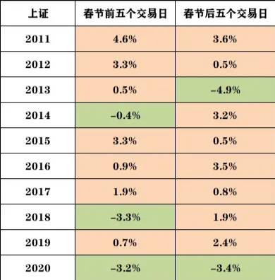 人均持股数越高越好吗_dpi越高越好吗