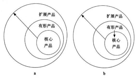 视界 | 打造优秀文旅产品的四大关键点——读《文化旅游》的思考