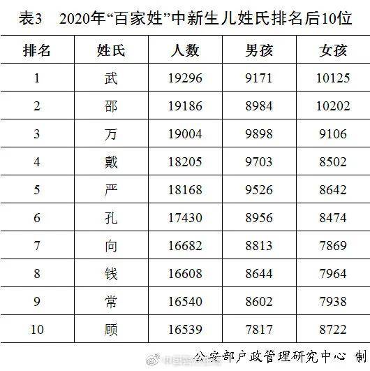 王姓人口数量2020_2020新版微信王姓头像(2)