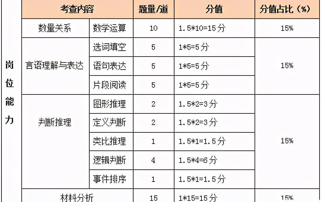 申论gdp占几格_申论数字占格正确书写(3)