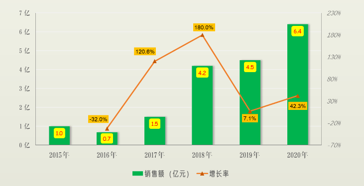 戴森|4款游戏霸屏Steam，国产单机的春天要来了？