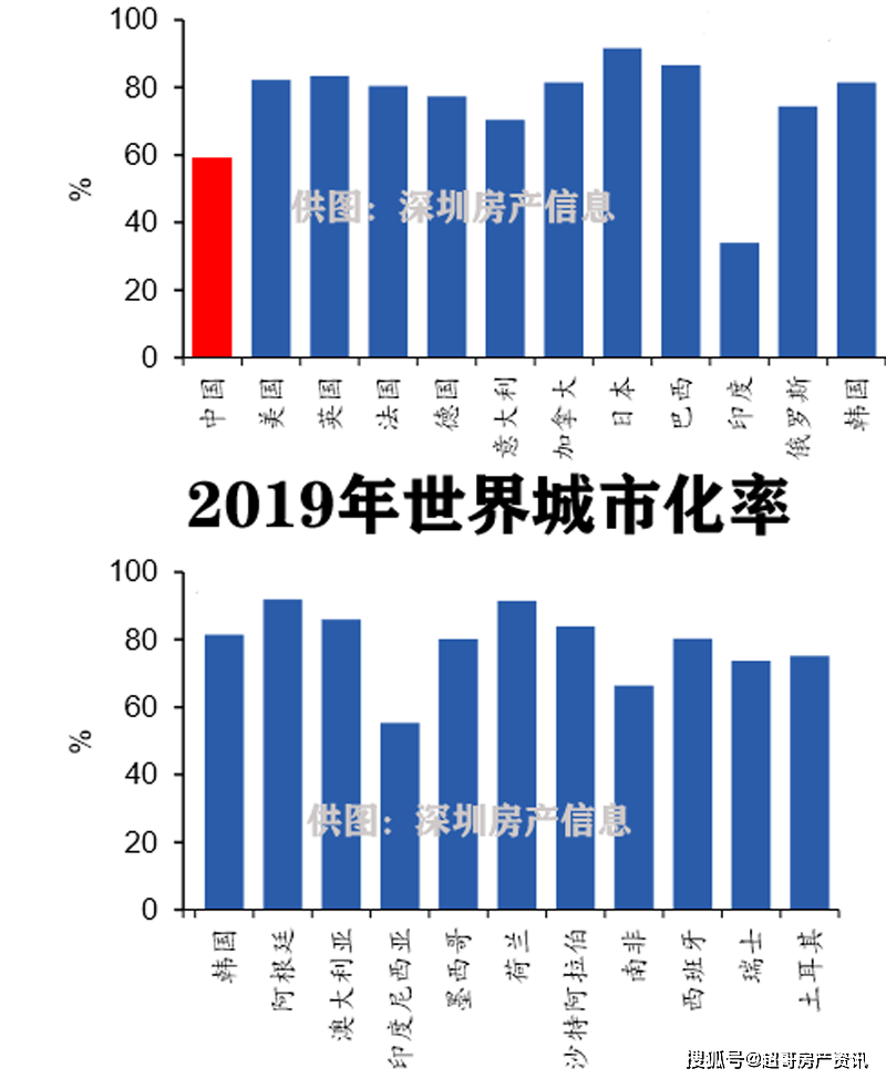 古代一线城市人口_中国城市人口排名