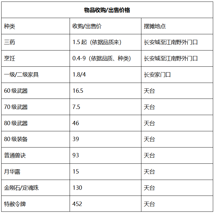 等级|梦幻西游：【灵隐寺】，神威组以上的玩家可以在此振翅飞翔！