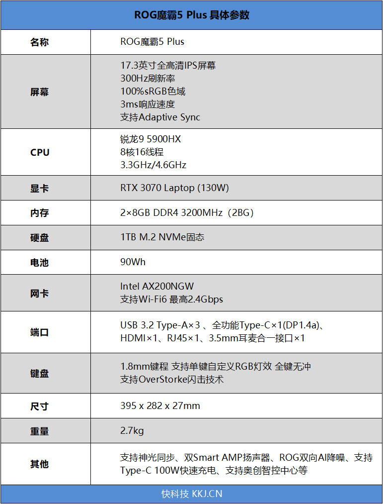 锐龙|锐龙9 5900HX登顶封神！ROG魔霸5 Plus评测：”独显直连“影响竟如此之大