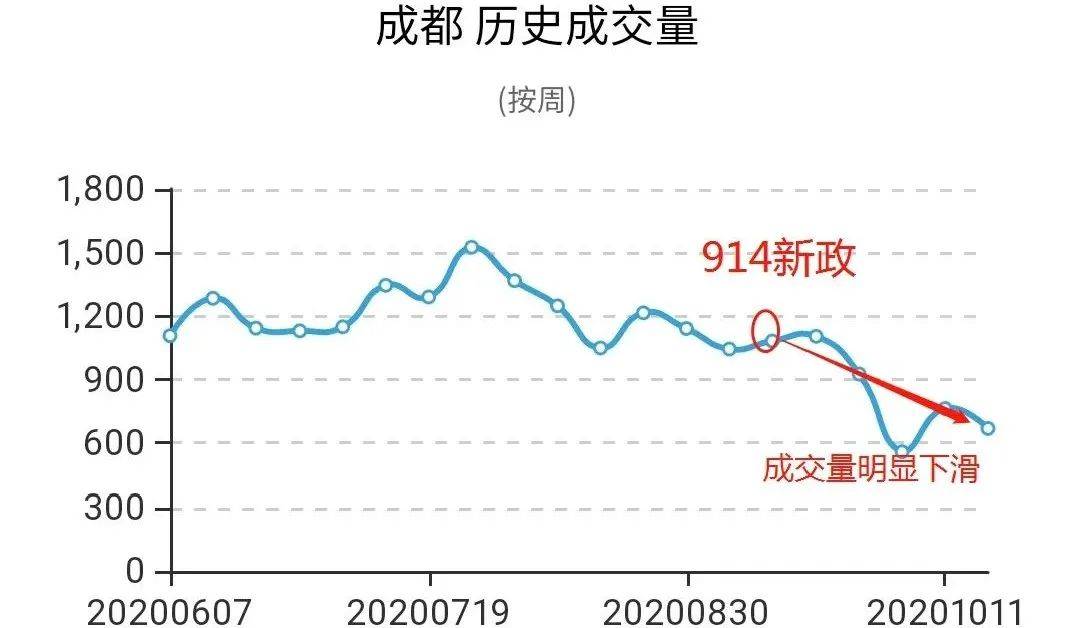 2020年成都成华gdp_成都成华年内6个市政公园建成开园 全区公园总量突破1100亩(3)