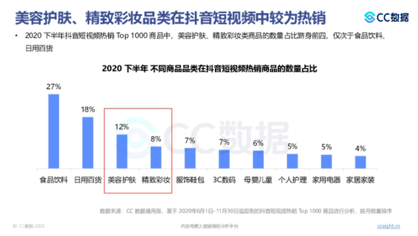 报告2020年哪些品牌在快手抖音和小红书这些平台挣到了钱