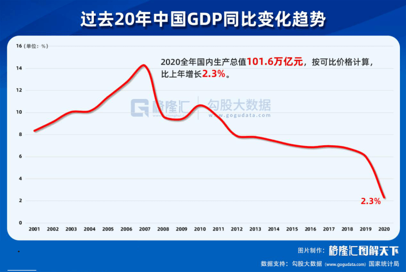 杭州2020GDP怎么还不出_全国百强 江门2020 成绩单 出炉