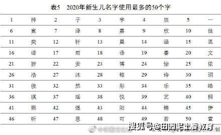 百家姓人口数量排名_最新中国姓氏人口数量排名 中国重名最多的名字(3)