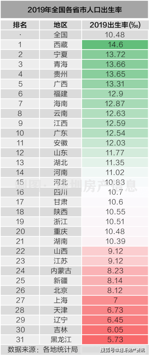 全国各省的人口表_全国各省人口排名(2)