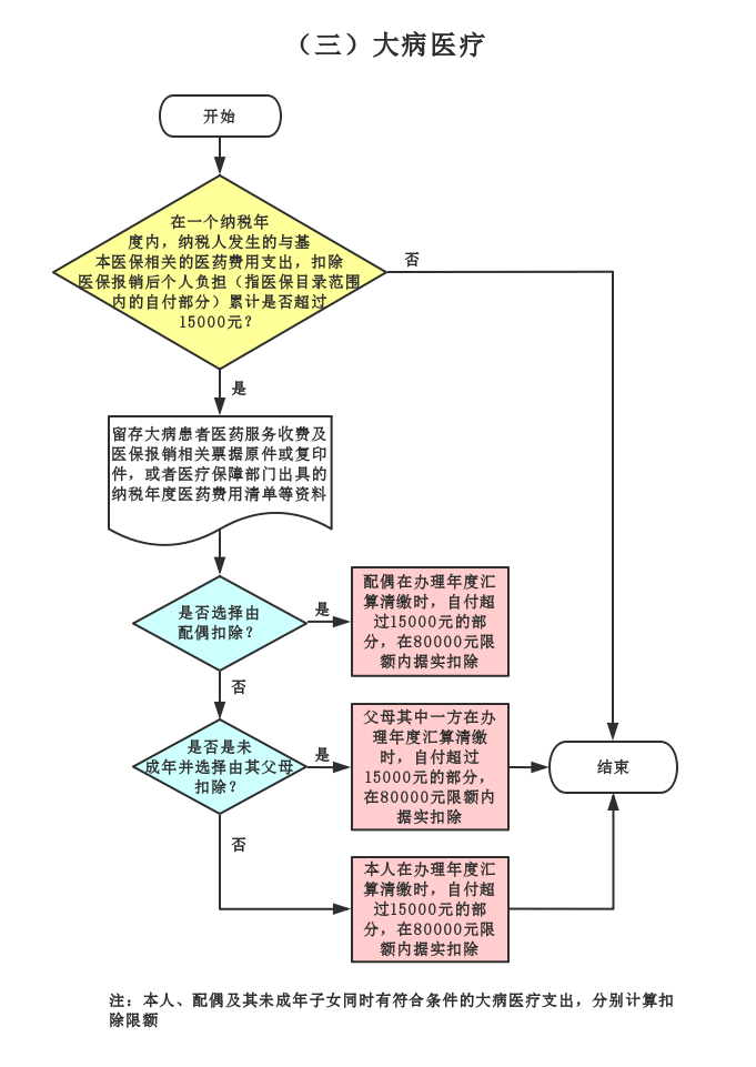 社保外籍人员怎么交_社保外籍_外籍人员社保