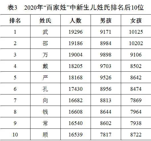 偶姓人口数量_中国人口数量变化图(3)