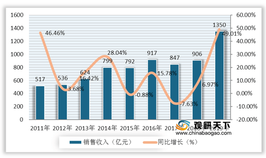 贵州白酒占gdp_增速继续位居全国前列 上半年贵州GDP增长9.0(3)