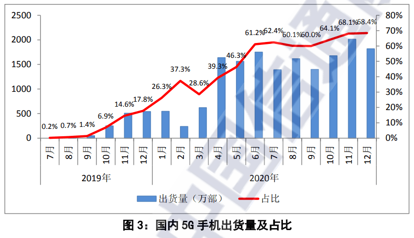 新加坡2021年金融业gdp占比_三 四季度GDP增速预测 最大贡献因素已消失(2)
