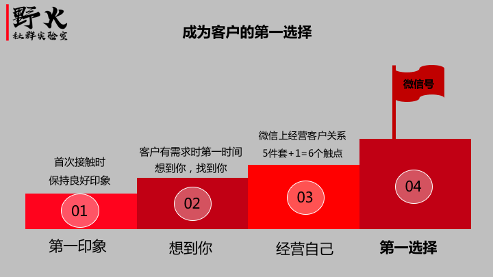 微信人口量_微信人口普查头像图片(2)