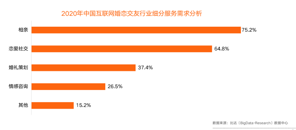 华夏小康网|百合佳缘集团积极拥抱视频化 推动婚恋服务场景数字化、智能化发展