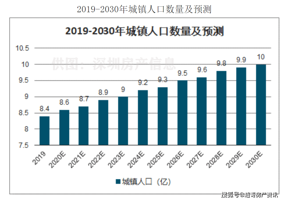 东胜人口净流入_人口普查(2)