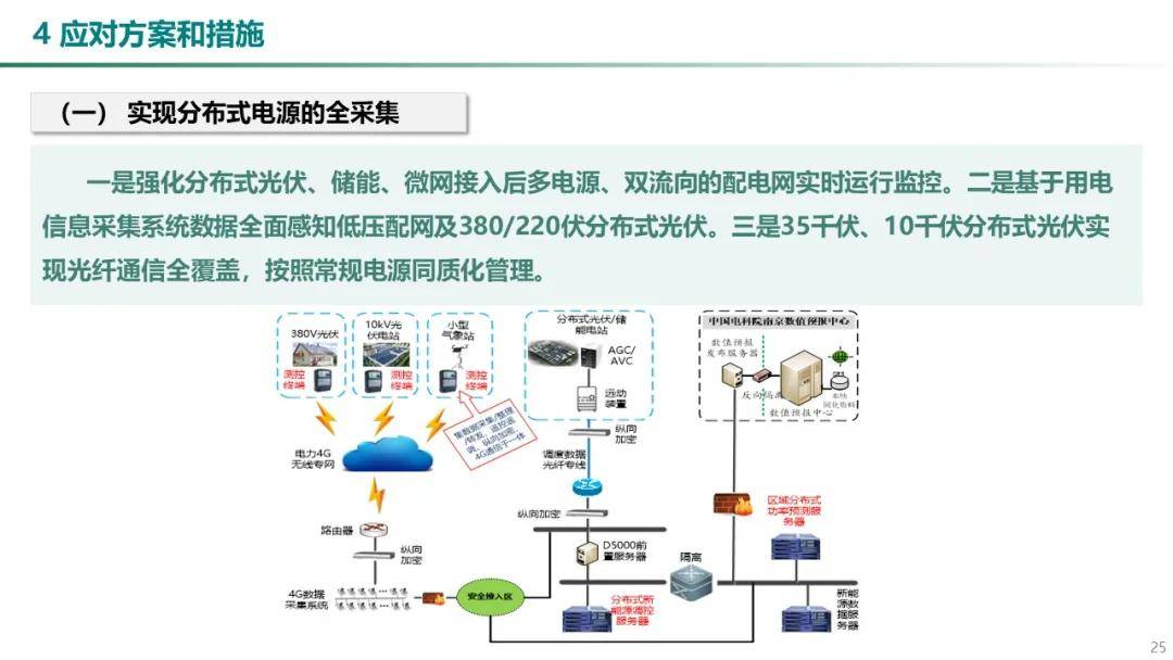 热点报告中国电科院周昶分布式电源与电动汽车接入对配电网的影响