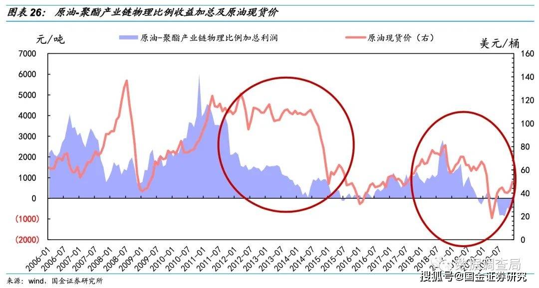 恒力2020年GDP_中国gdp2020年(2)