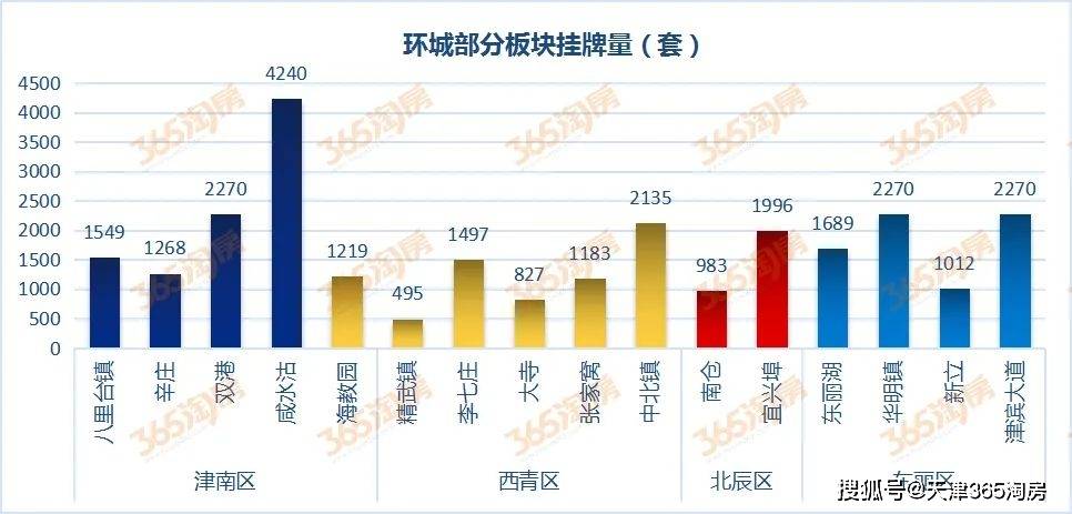 房子卖不动影响gdp_2018海南GDP增速不达标 房子卖不动严重拖后腿