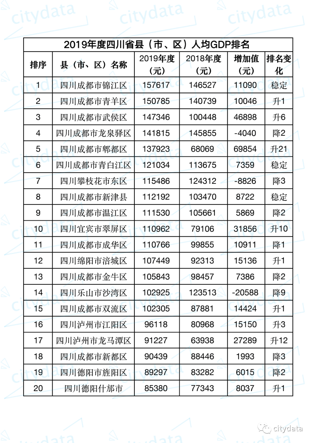 2021年四川区县gdp