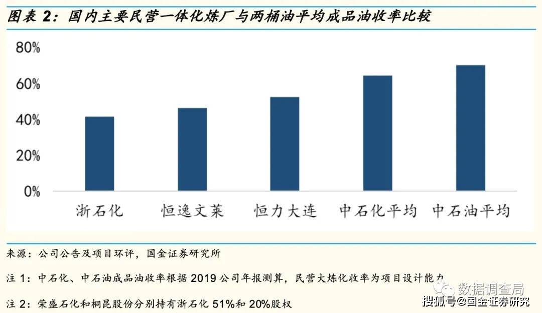 恒力2020年GDP_中国gdp2020年