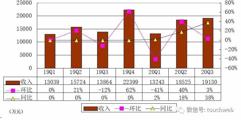 美国上市公司市值前20名 a25e1c261bc14e24b68a1aa73900c6cd.jpeg