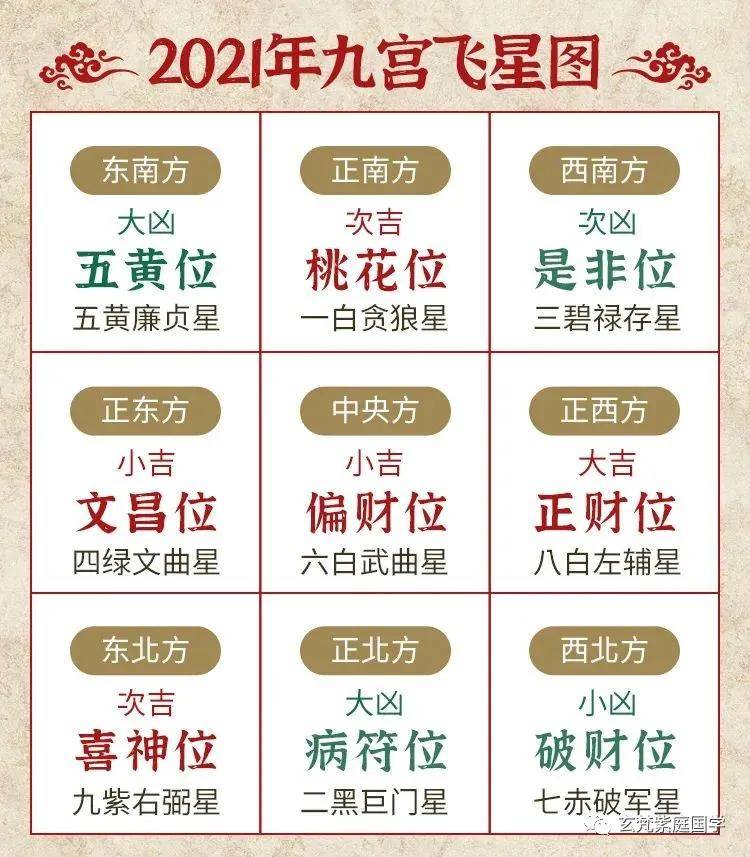 21年家居风水布局指南 超实用 请收藏 玄梵紫庭 方位 21年家居风水布局指南 超实用 请收藏 玄梵紫庭 方位