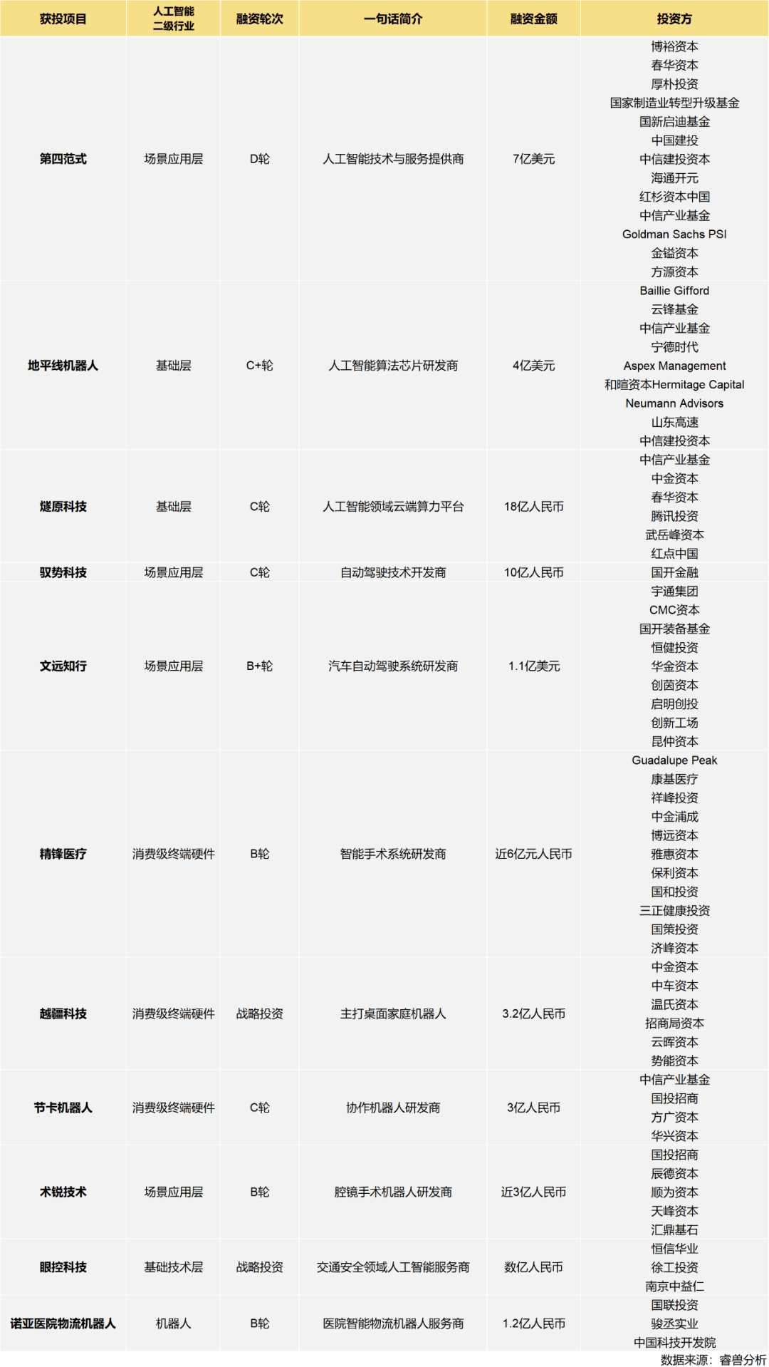 强势|投融资月报:快手获投24.5亿美元融资;滴滴强势角逐同城货运赛道