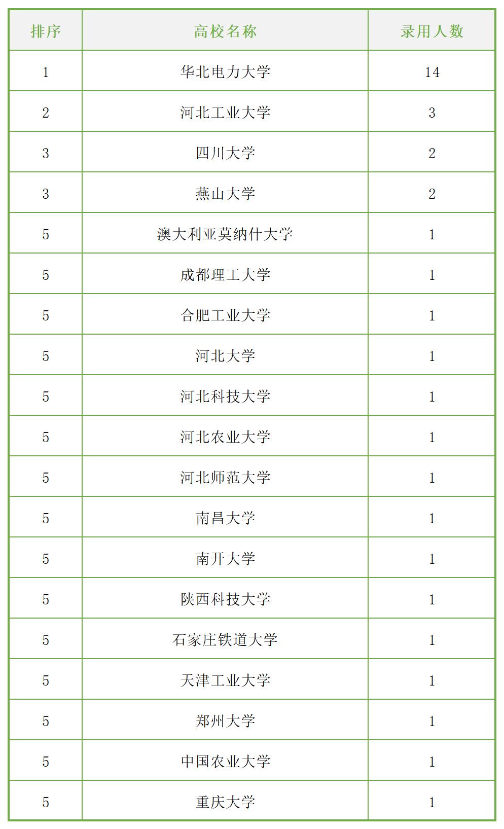 2021中国河北省城市GDP_河北省县级市gdp排名(3)