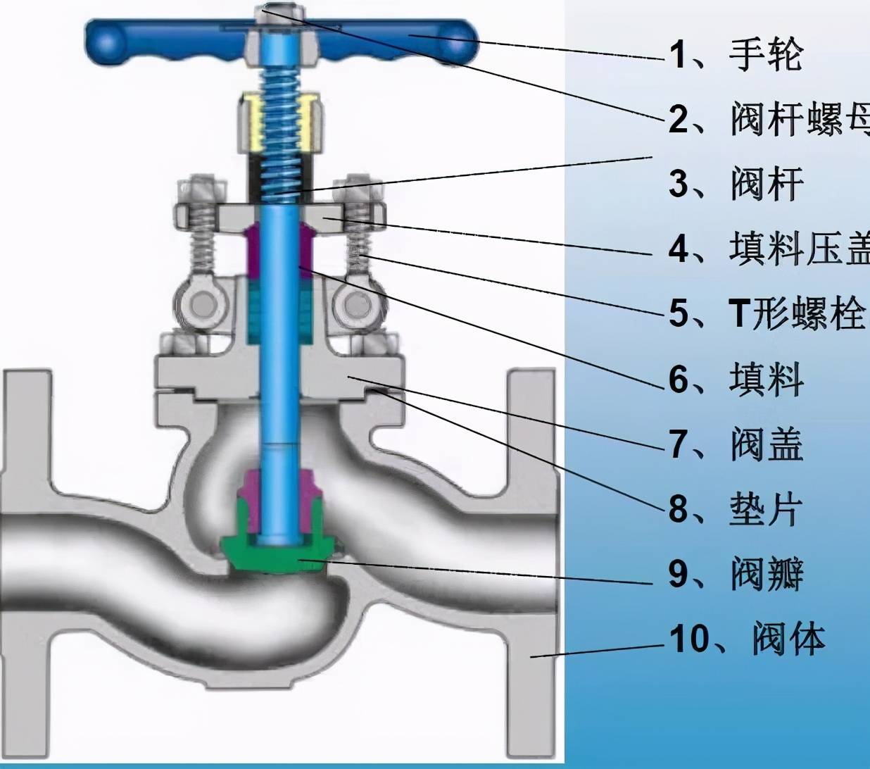 艺手精工什么叫做制冷系统