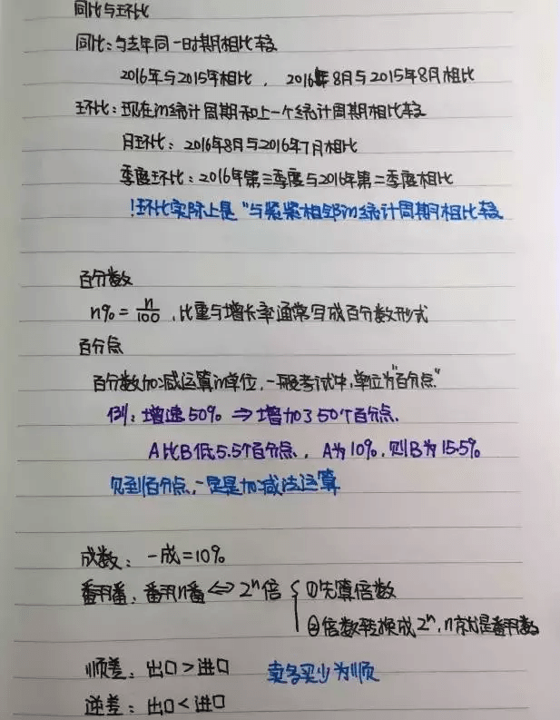 人口诅咒 申论_哈哈,这是你们写的申论作文