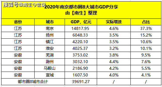 恭喜合肥GDP破万亿_合肥gdp历年图(2)